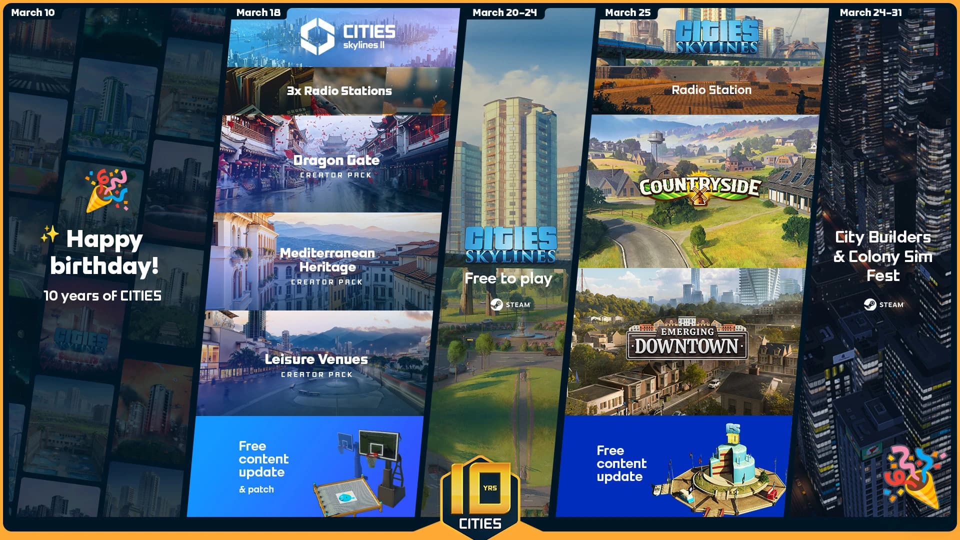 Beitragsbild zu Cities: Skylines feiert 10 Jahre Bauvergnügen