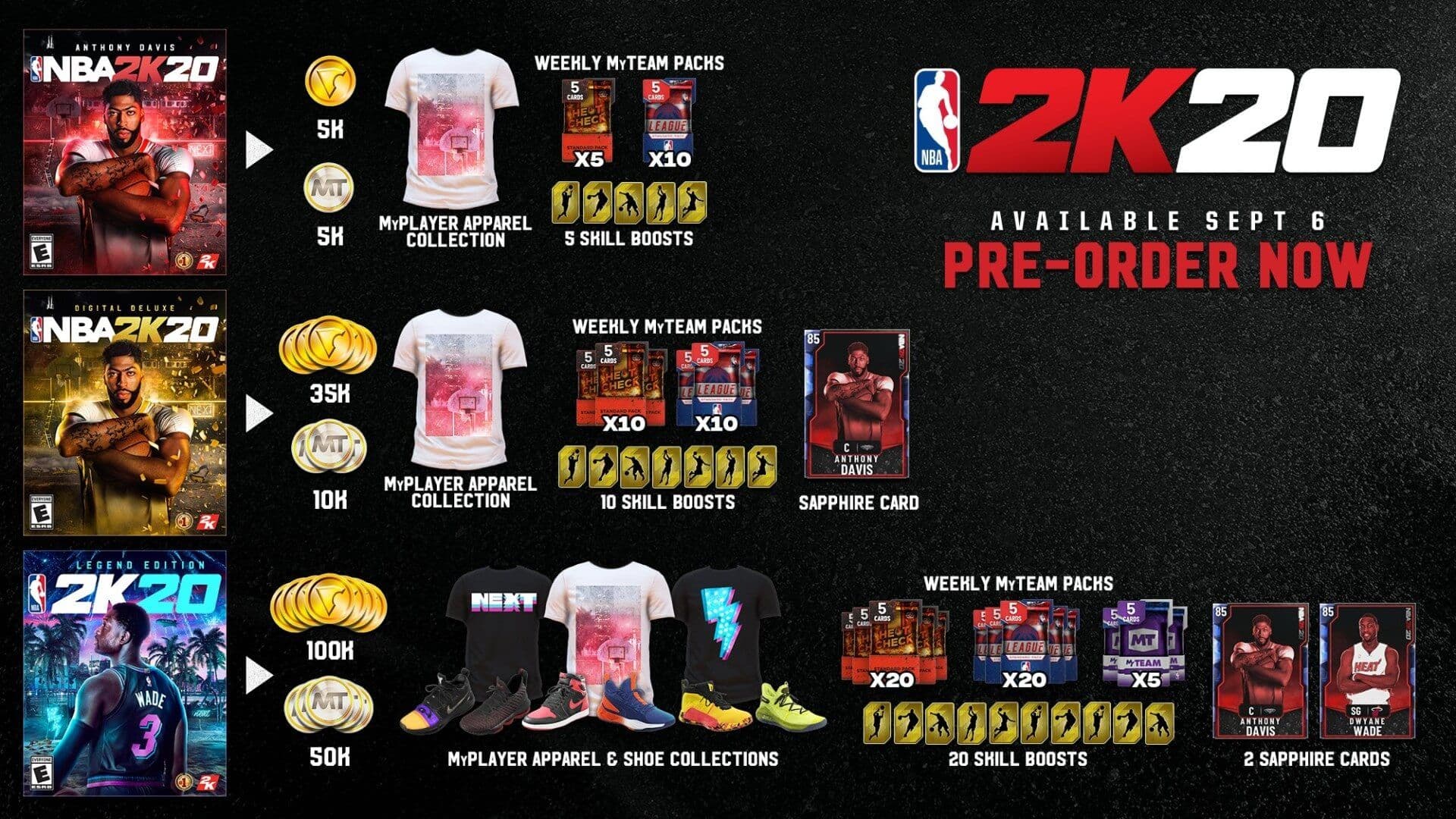 Nba2k20 Pre Order Infographic