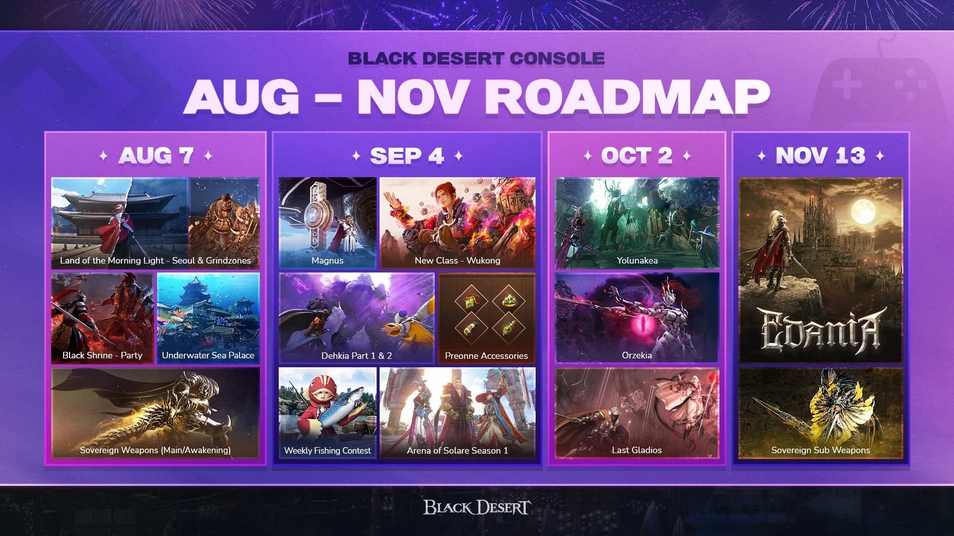 Beitragsbild zu Black Desert Console enthüllt neue Roadmap